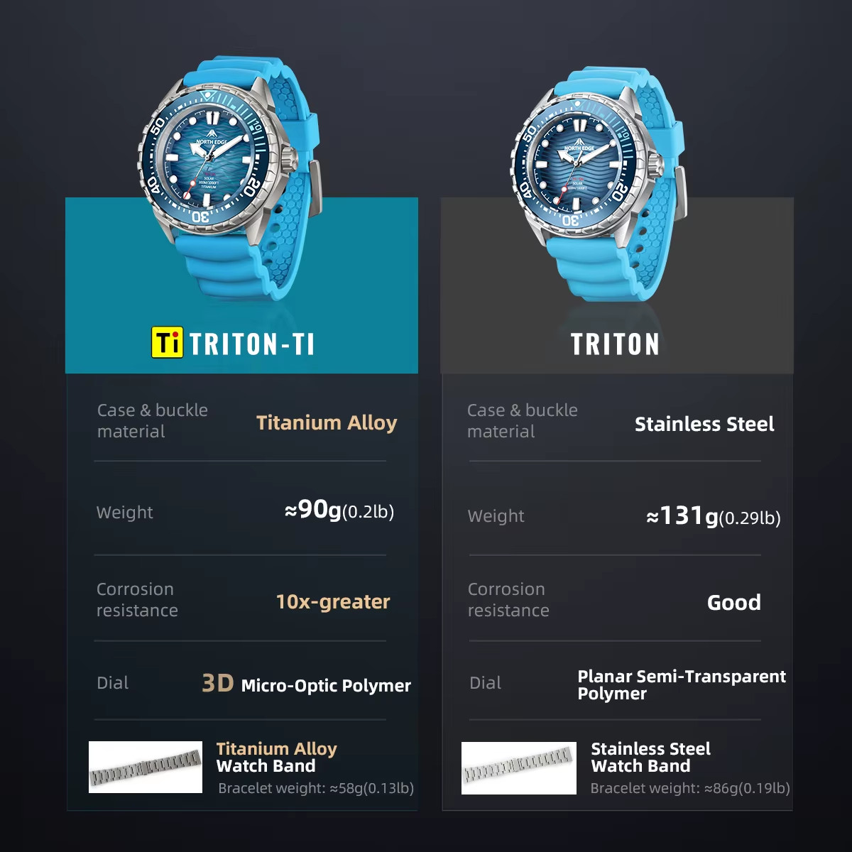 TRITON-TI Titanium Stainless Solar-Powered Diving Watch Luxury Quartz Watches fo